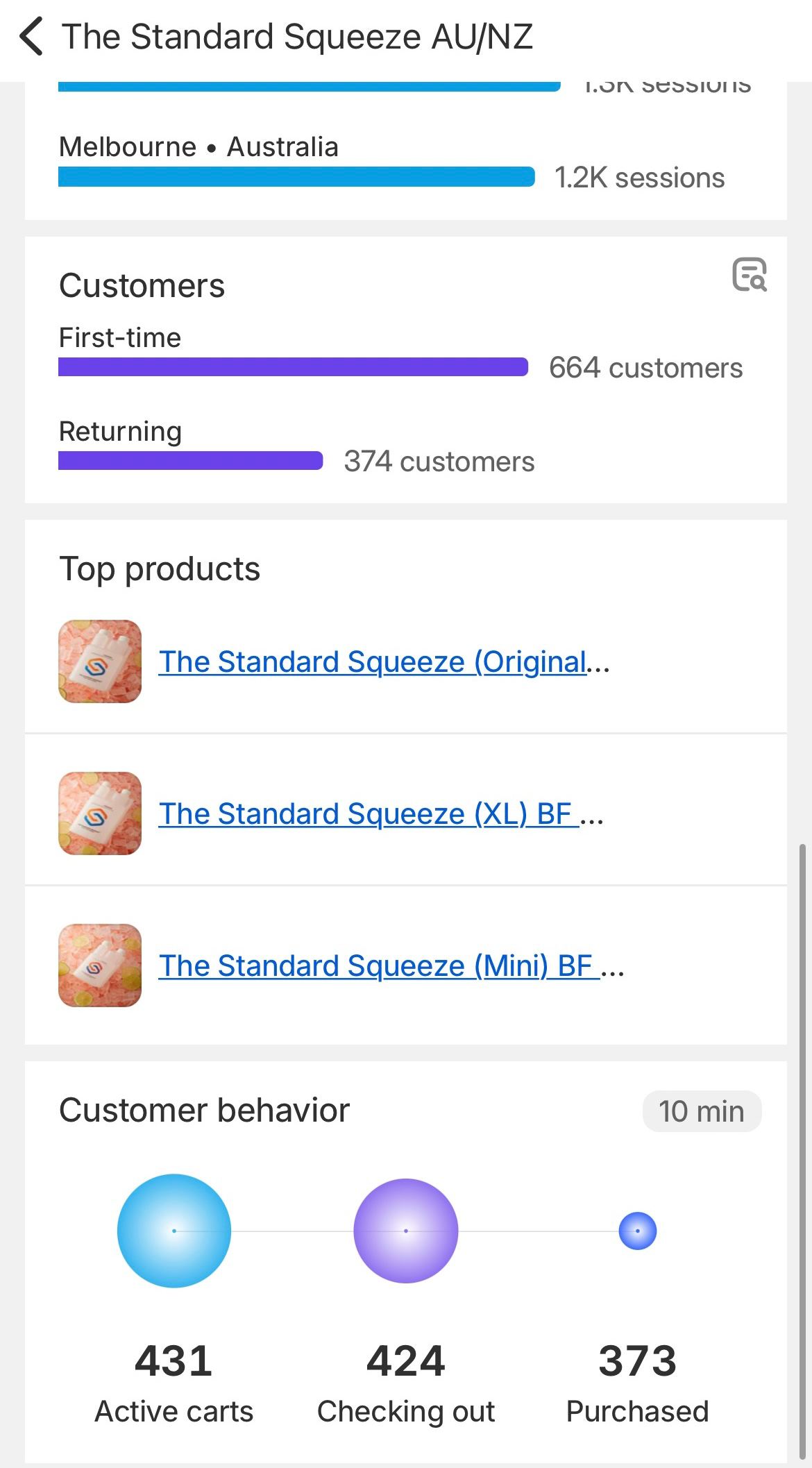 Black Friday 2024 Shopify dashboard